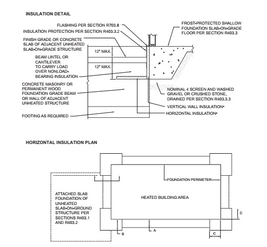 Digital Codes